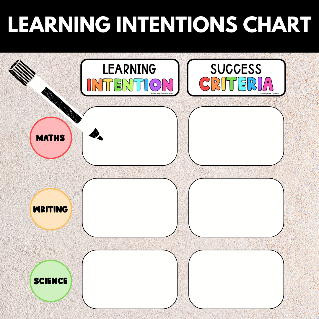 Learning Intentions Chart – Teaching From The Heart