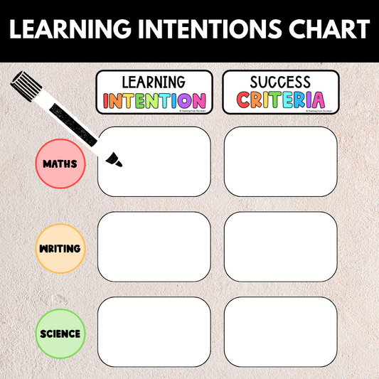 Learning Intentions Chart