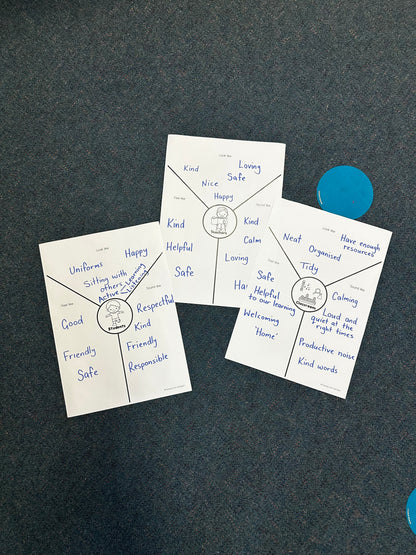 Class Agreement Y-Chart