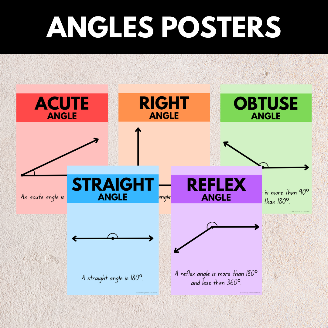 Angles Posters