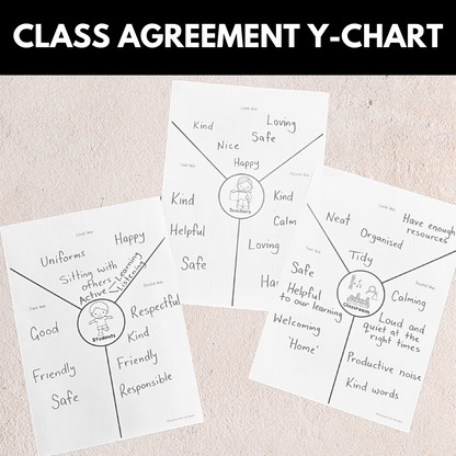 Class Agreement Y-Chart