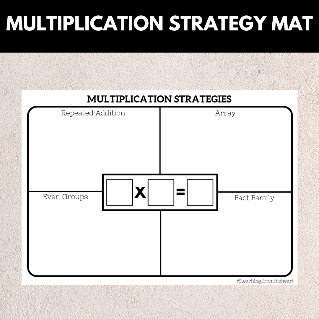 Multiplication Strategy Mat