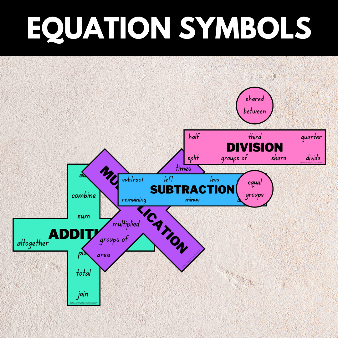 Maths Equation Symbols – Teaching From The Heart image.