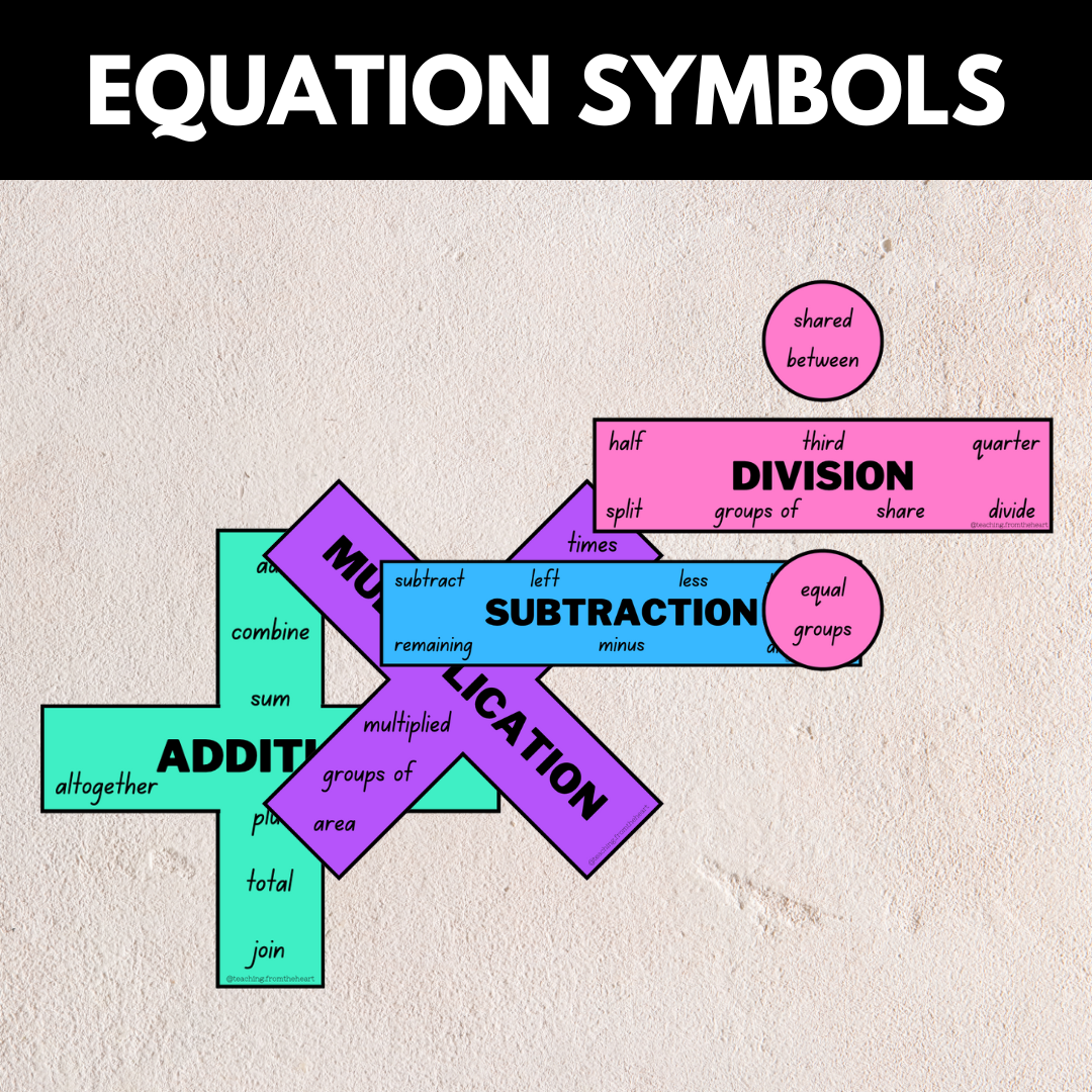 Maths Equation Symbols